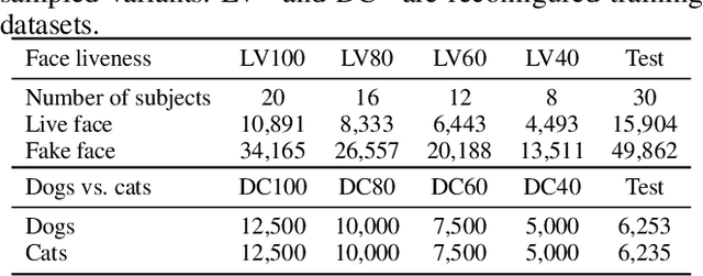 Figure 2 for Joint Learning of Generative Translator and Classifier for Visually Similar Classes