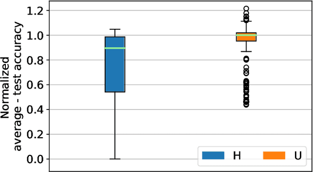 Figure 1 for On the Impact of Device and Behavioral Heterogeneity in Federated Learning