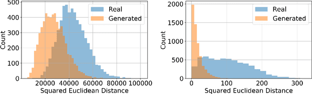 Figure 4 for Robust Face Verification via Disentangled Representations