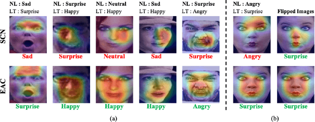 Figure 1 for Learn From All: Erasing Attention Consistency for Noisy Label Facial Expression Recognition