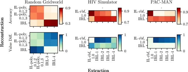 Figure 1 for Exploring Computational User Models for Agent Policy Summarization