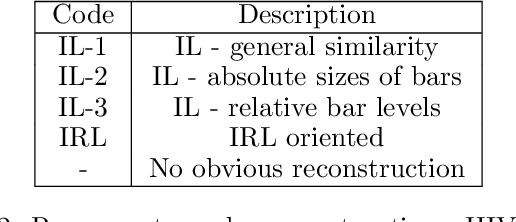 Figure 4 for Exploring Computational User Models for Agent Policy Summarization