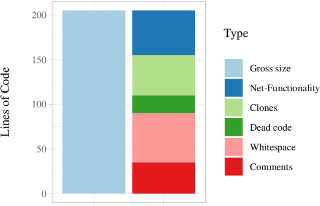 Figure 1 for Using Source Code Density to Improve the Accuracy of Automatic Commit Classification into Maintenance Activities