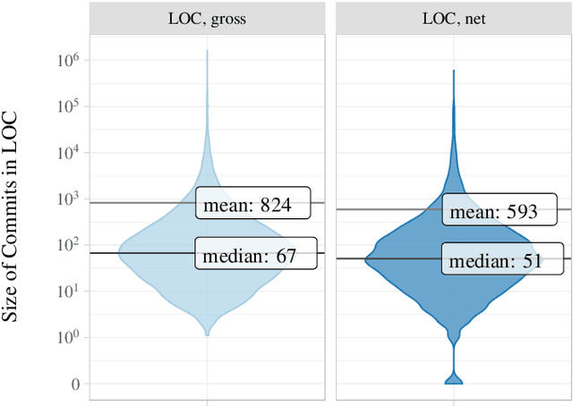 Figure 3 for Using Source Code Density to Improve the Accuracy of Automatic Commit Classification into Maintenance Activities