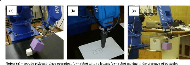 Figure 4 for High-level programming and control for industrial robotics: using a hand-held accelerometer-based input device for gesture and posture recognition