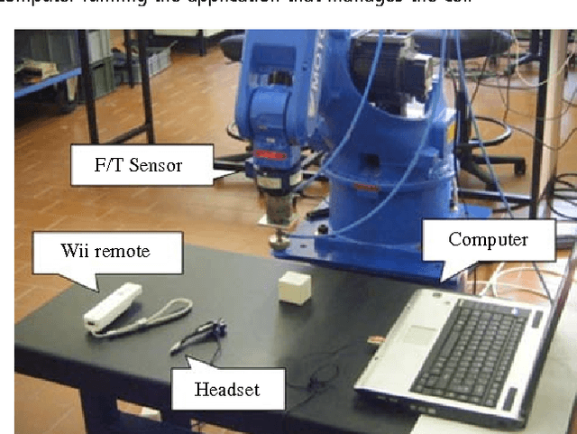 Figure 1 for High-level programming and control for industrial robotics: using a hand-held accelerometer-based input device for gesture and posture recognition