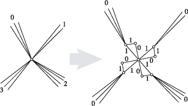 Figure 2 for Nonrepetitive Paths and Cycles in Graphs with Application to Sudoku