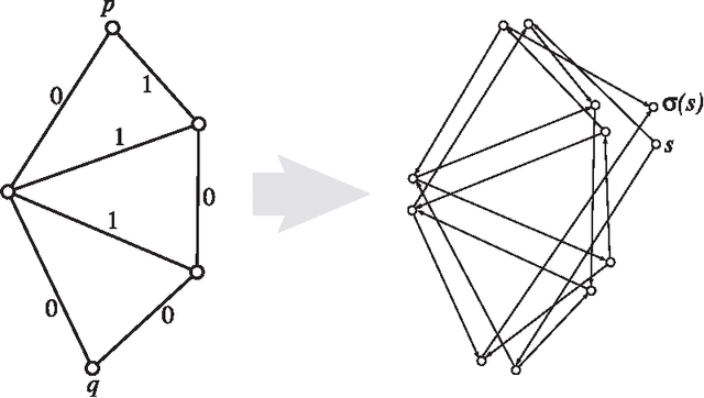 Figure 3 for Nonrepetitive Paths and Cycles in Graphs with Application to Sudoku
