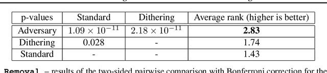 Figure 2 for MRI Banding Removal via Adversarial Training