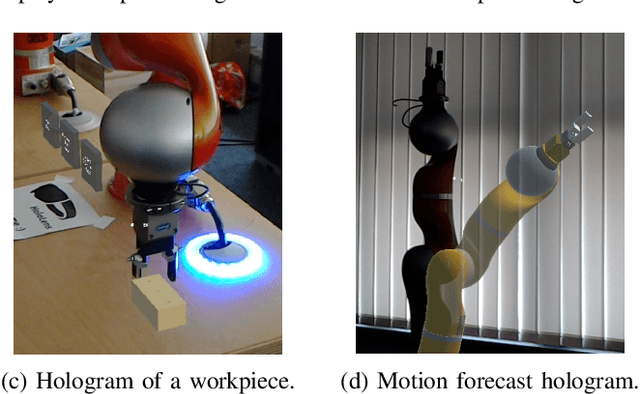 Figure 1 for Opportunities and Limitations of Mixed Reality Holograms in Industrial Robotics