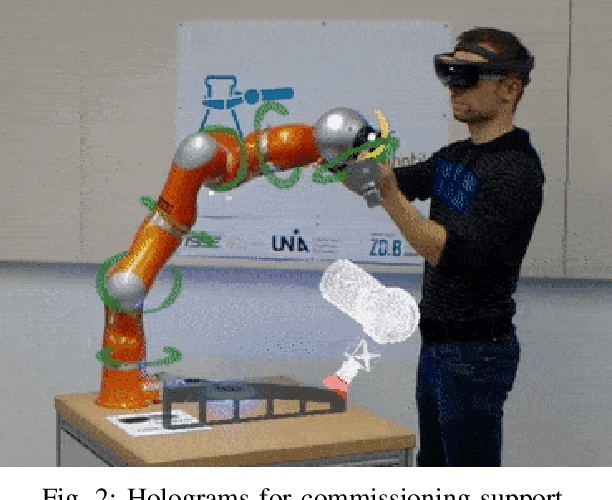 Figure 2 for Opportunities and Limitations of Mixed Reality Holograms in Industrial Robotics