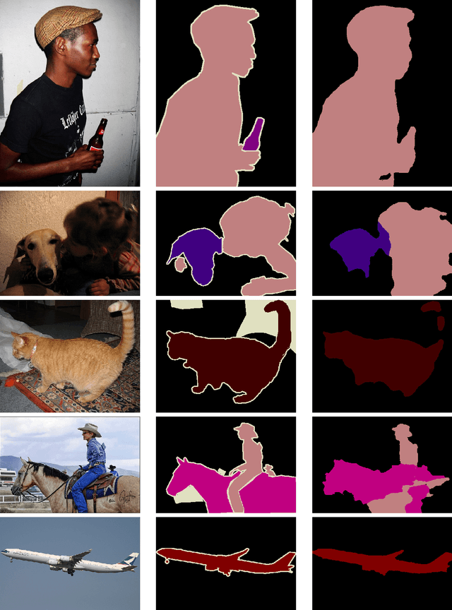 Figure 4 for Amortized Inference and Learning in Latent Conditional Random Fields for Weakly-Supervised Semantic Image Segmentation