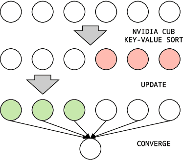 Figure 1 for Message Scheduling for Performant, Many-Core Belief Propagation