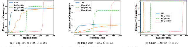 Figure 2 for Message Scheduling for Performant, Many-Core Belief Propagation