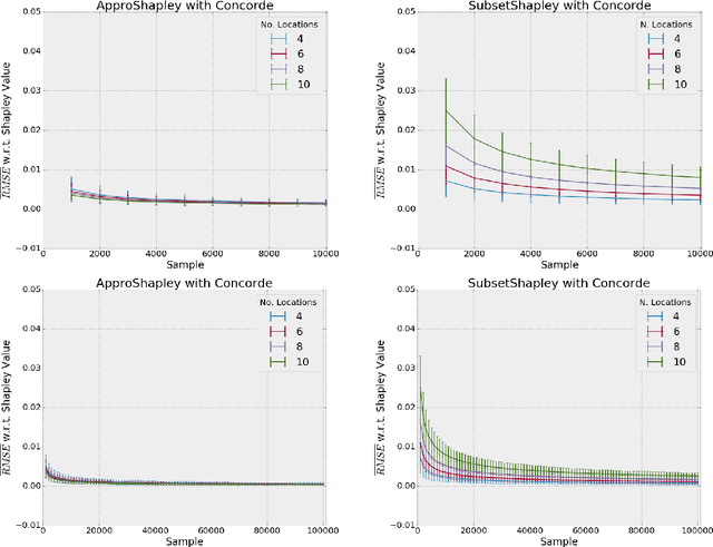 Figure 3 for A Study of Proxies for Shapley Allocations of Transport Costs