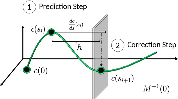 Figure 3 for A Topological Approach to Gait Generation for Biped Robots