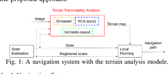 Figure 1 for RCA: Ride Comfort-Aware Visual Navigation via Self-Supervised Learning