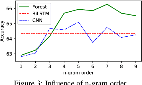 Figure 3 for Multi-Granular Text Encoding for Self-Explaining Categorization