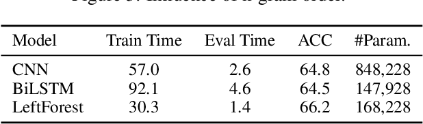 Figure 2 for Multi-Granular Text Encoding for Self-Explaining Categorization