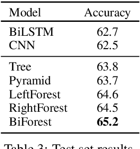 Figure 4 for Multi-Granular Text Encoding for Self-Explaining Categorization