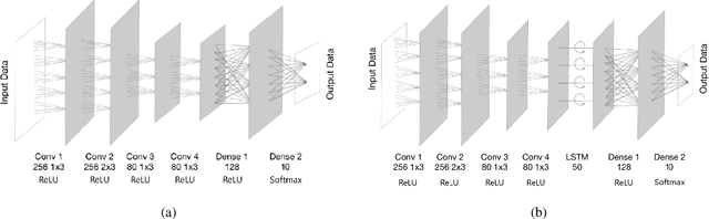 Figure 1 for Ensemble Wrapper Subsampling for Deep Modulation Classification
