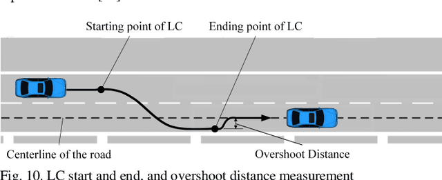 Figure 2 for Intention-Based Lane Changing and Lane Keeping Haptic Guidance Steering System