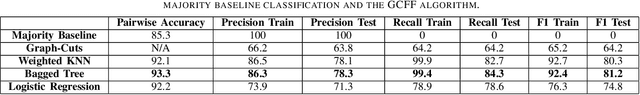 Figure 4 for REFORM: Recognizing F-formations for Social Robots