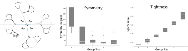 Figure 3 for REFORM: Recognizing F-formations for Social Robots