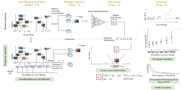 Figure 4 for Counting in the 2020s: Binned Representations and Inclusive Performance Measures for Deep Crowd Counting Approaches