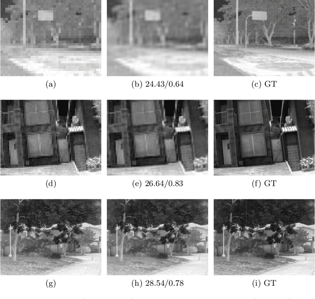 Figure 4 for Thermal Image Super-Resolution Using Second-Order Channel Attention with Varying Receptive Fields
