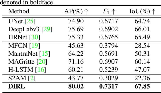 Figure 2 for Inharmonious Region Localization