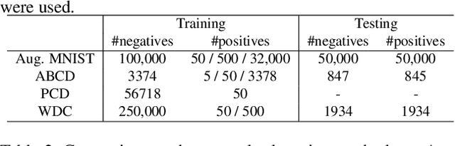 Figure 2 for Rare Event Detection using Disentangled Representation Learning