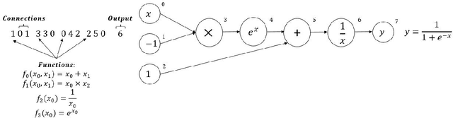 Figure 2 for Evolution of Activation Functions for Deep Learning-Based Image Classification