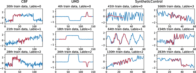 Figure 3 for Interpretable Time-series Classification on Few-shot Samples