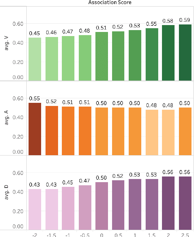 Figure 4 for SOLO: A Corpus of Tweets for Examining the State of Being Alone