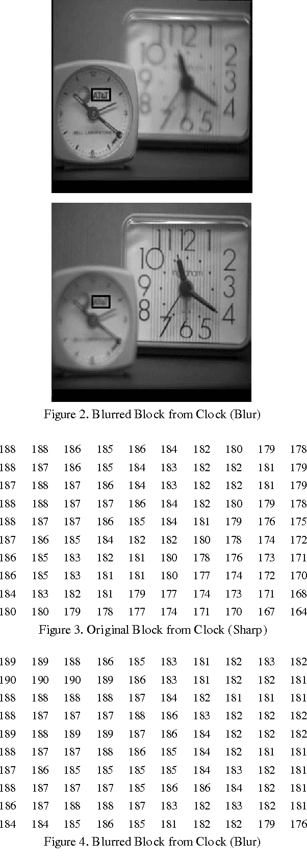 Figure 4 for Correcting Multi-focus Images via Simple Standard Deviation for Image Fusion