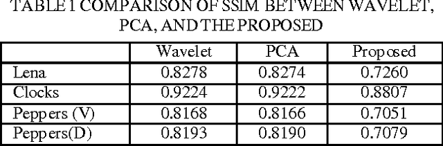 Figure 2 for Correcting Multi-focus Images via Simple Standard Deviation for Image Fusion