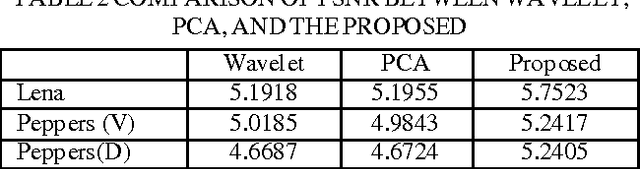 Figure 3 for Correcting Multi-focus Images via Simple Standard Deviation for Image Fusion