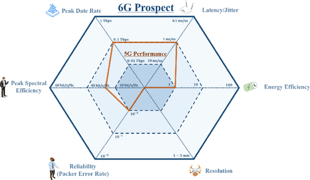 Figure 1 for TeraHertz Band Communication: An Old Problem Revisited and Research Directions for the Next Decade