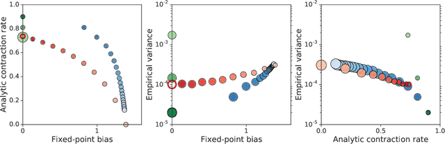 Figure 1 for Adaptive Trade-Offs in Off-Policy Learning