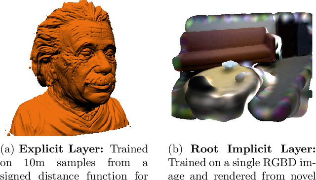 Figure 1 for FC2T2: The Fast Continuous Convolutional Taylor Transform with Applications in Vision and Graphics