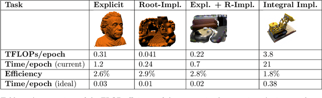 Figure 2 for FC2T2: The Fast Continuous Convolutional Taylor Transform with Applications in Vision and Graphics