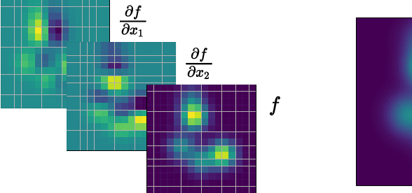 Figure 3 for FC2T2: The Fast Continuous Convolutional Taylor Transform with Applications in Vision and Graphics