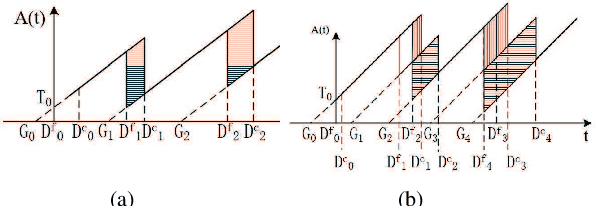 Figure 2 for Minimizing Age-of-Information for Fog Computing-supported Vehicular Networks with Deep Q-learning