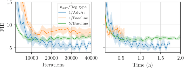 Figure 1 for Assisting the Adversary to Improve GAN Training