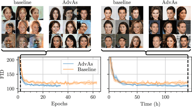 Figure 3 for Assisting the Adversary to Improve GAN Training