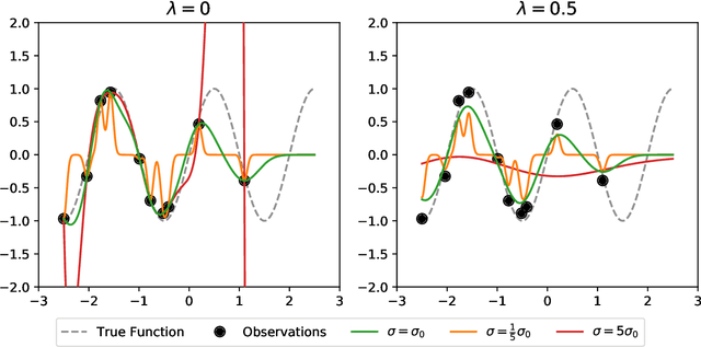 Figure 1 for Bandwidth Selection for Gaussian Kernel Ridge Regression via Jacobian Control