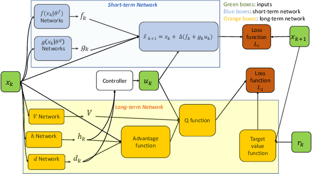Figure 1 for Deep Reinforcement Learning with Adjustments