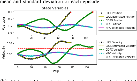 Figure 2 for Deep Reinforcement Learning with Adjustments