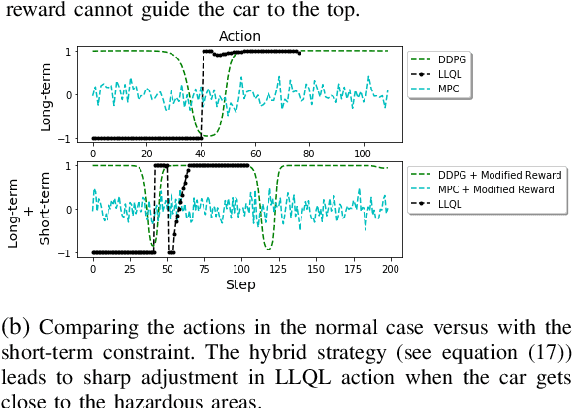 Figure 4 for Deep Reinforcement Learning with Adjustments